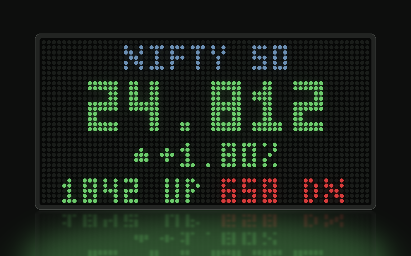Stocks & indices